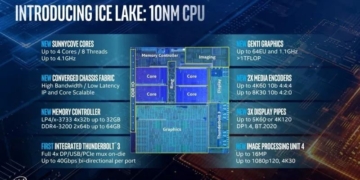 d25805af intel ice lake 10th generation