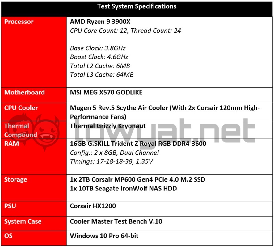 9a8dfbbc amd radeon rx 5700 xt test system specifications