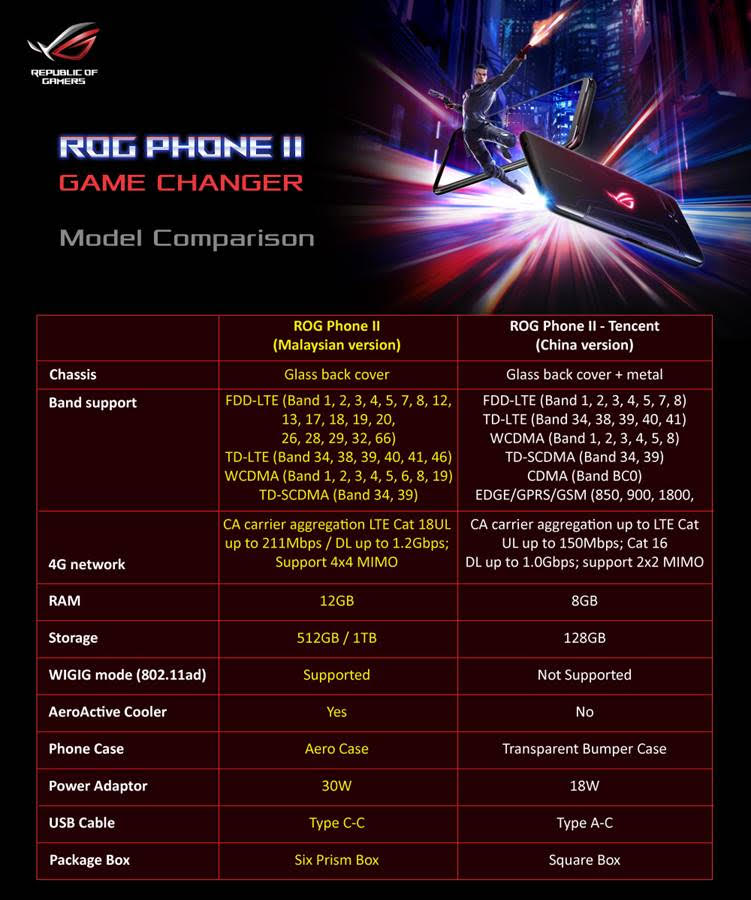 ROG Phone 6 vs Black Shark 5 Pro: Battle of the gaming smartphones -  SoyaCincau