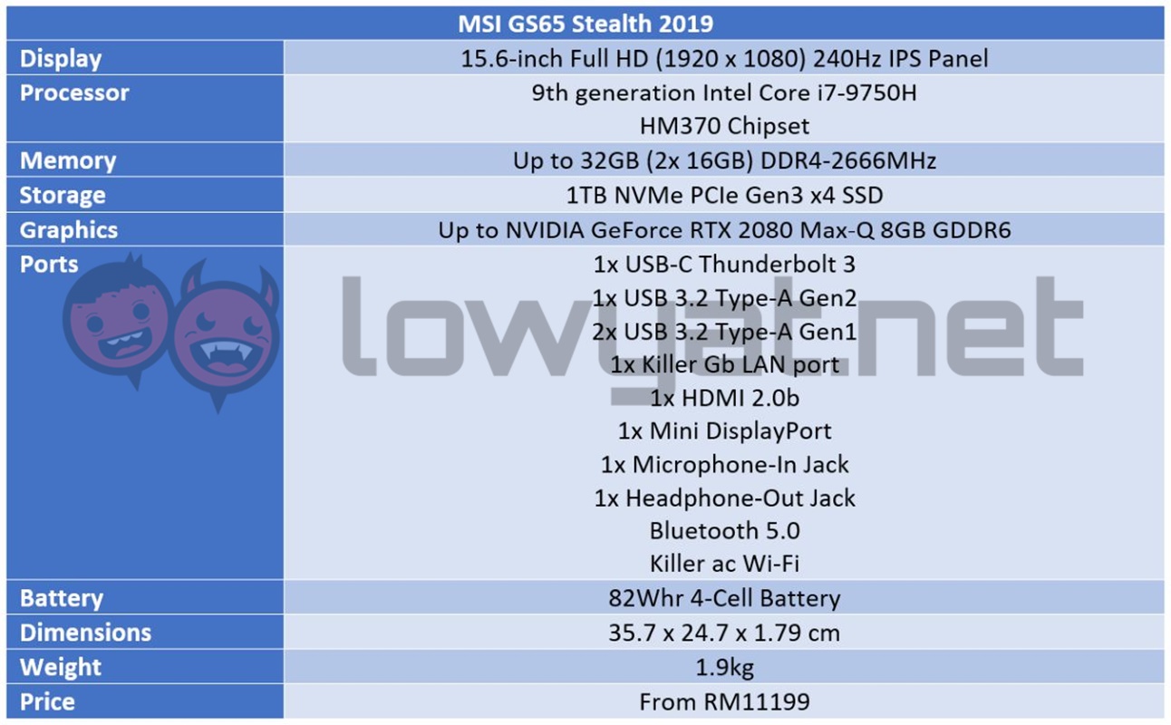 c8cbbec0 msi gs65 stealth 2019 specifications