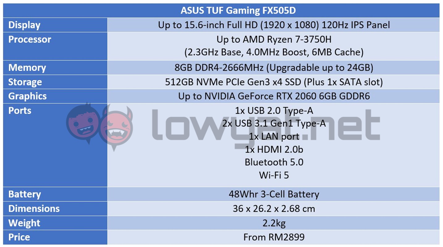 ASUS TUF Gaming FX505D Specifications 2