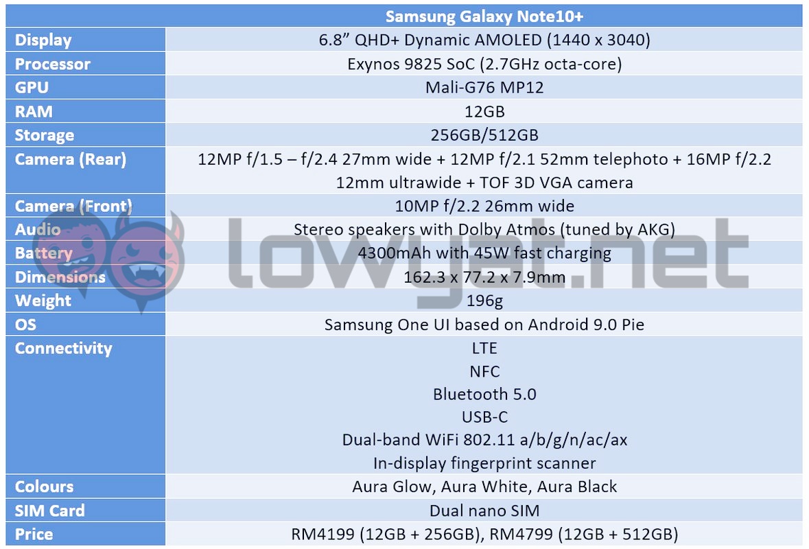 Samsung Galaxy Note10 Plus Specs Sheet