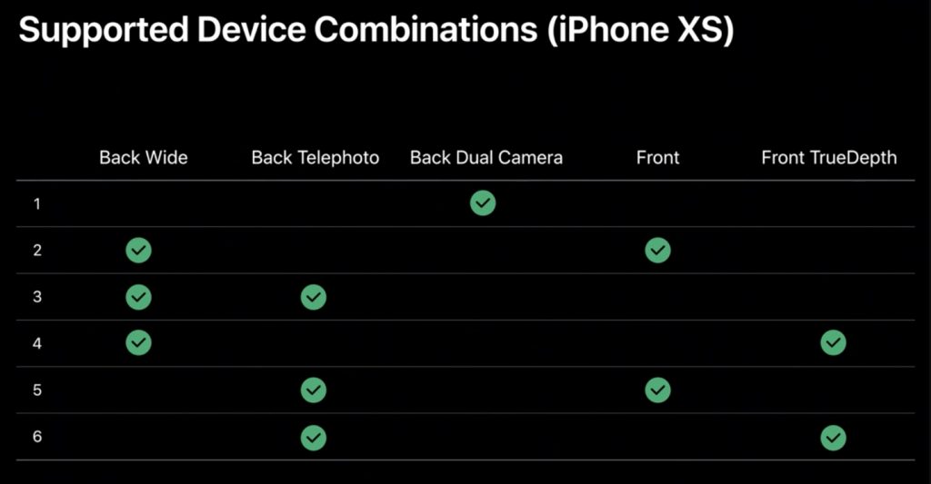 iPhone XS combinations