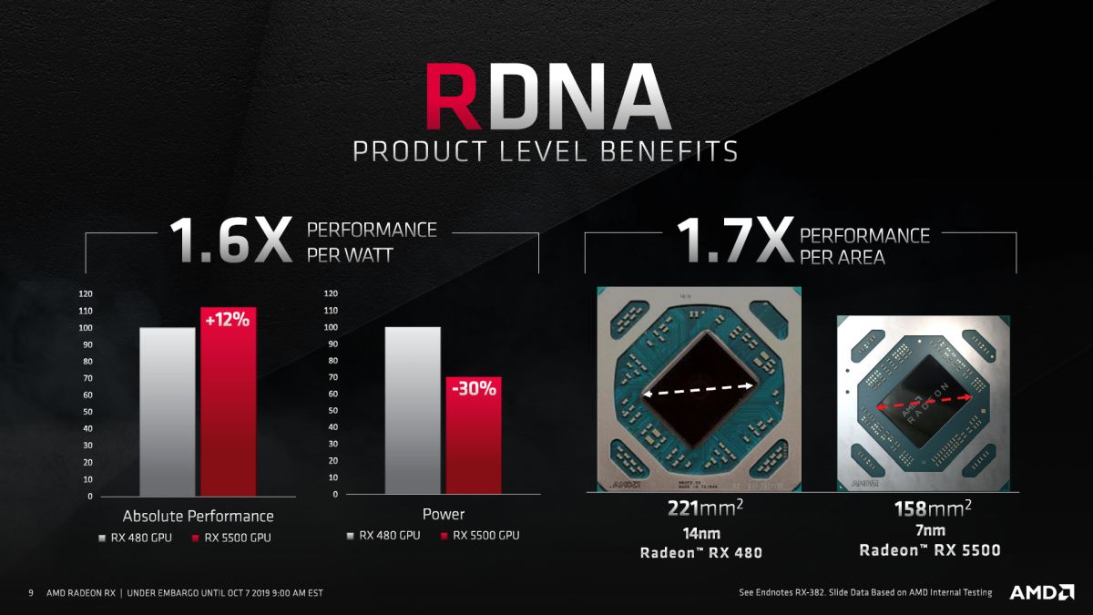 AMD Radeon RX 5500 Series 3