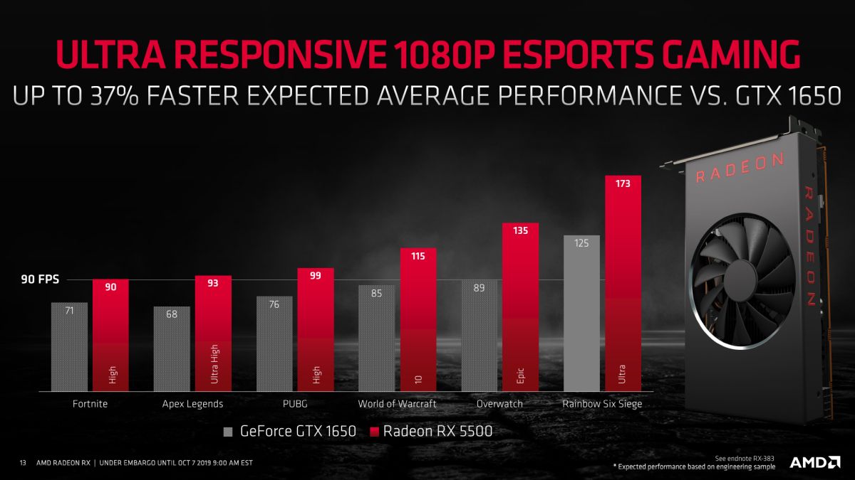 AMD Radeon RX 5500 Series 5