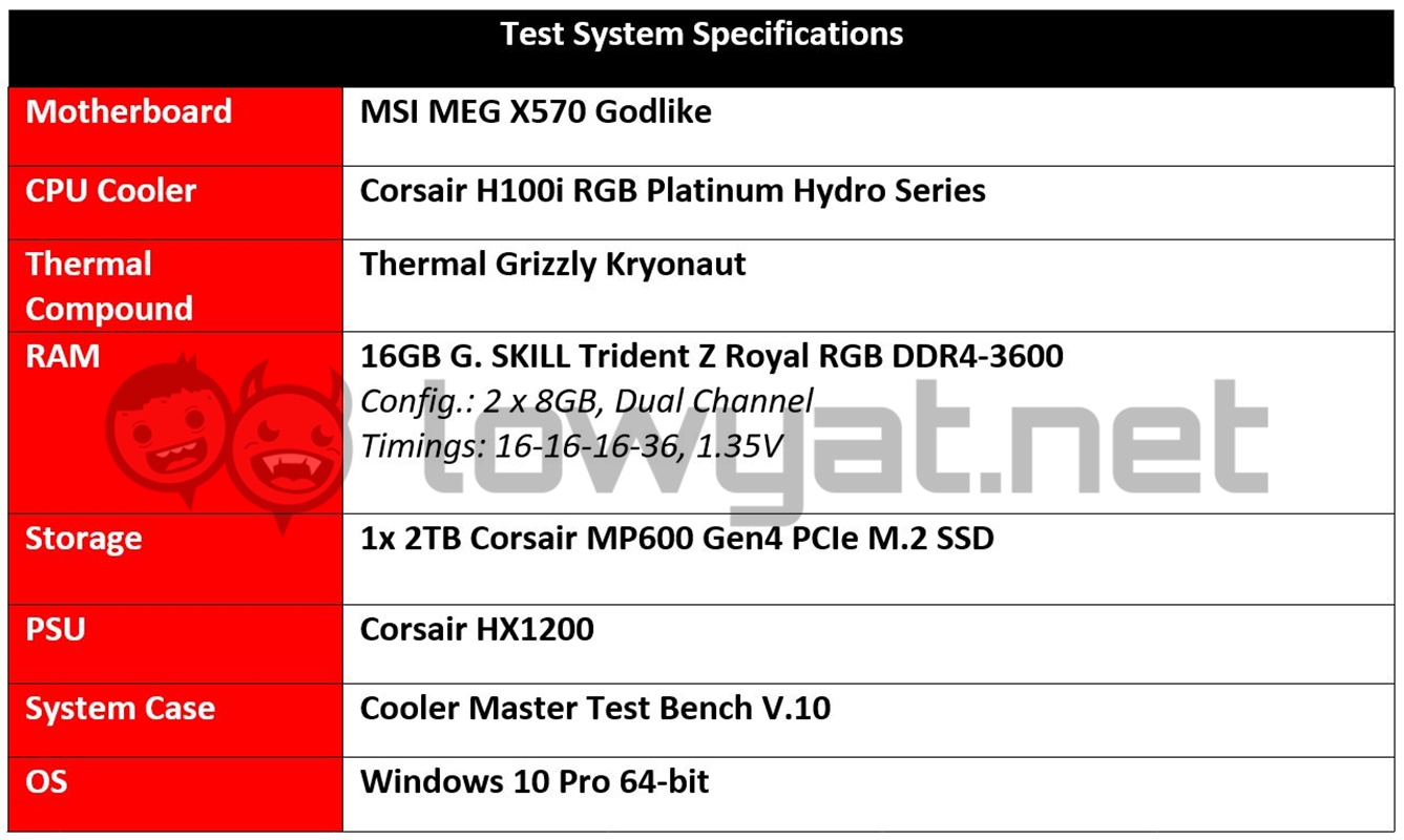 AMD Ryzen 9 3900X Test Specs Corsair H100i RGB Platinum Hydro Series AiO Cooler
