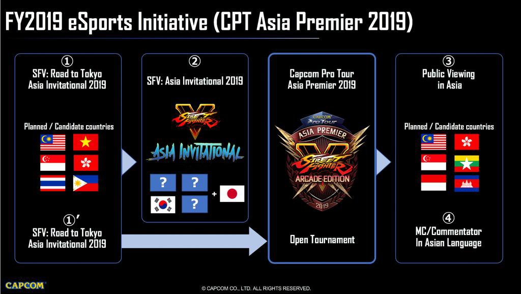 Capcom events diagram TAIAP.original