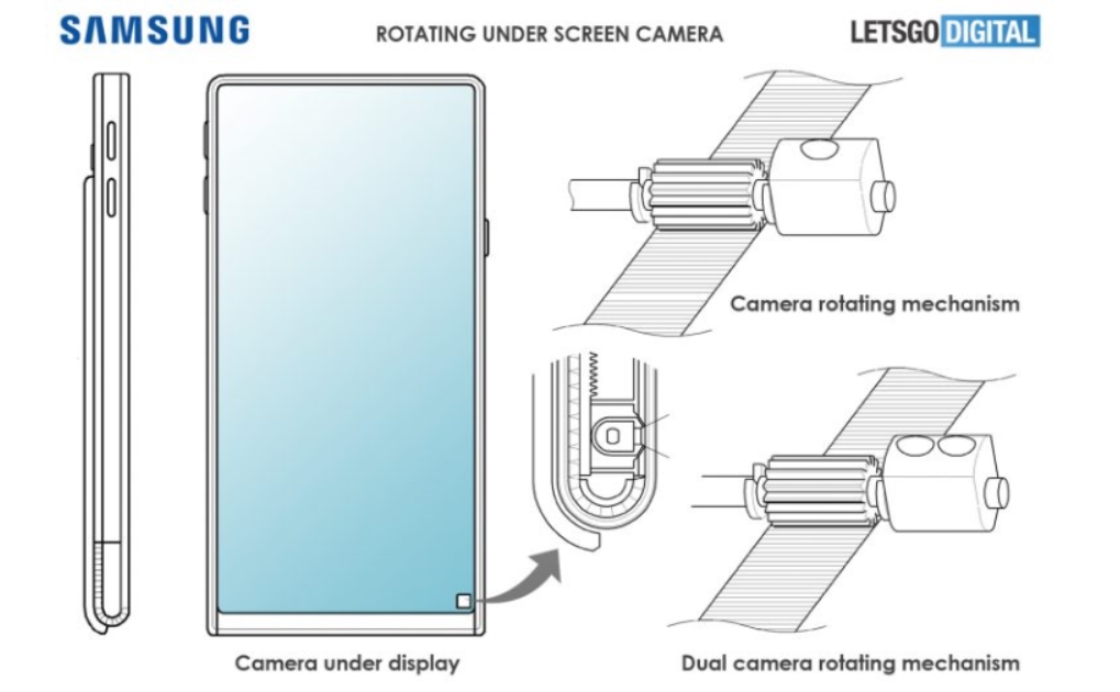 Samsung under display camera