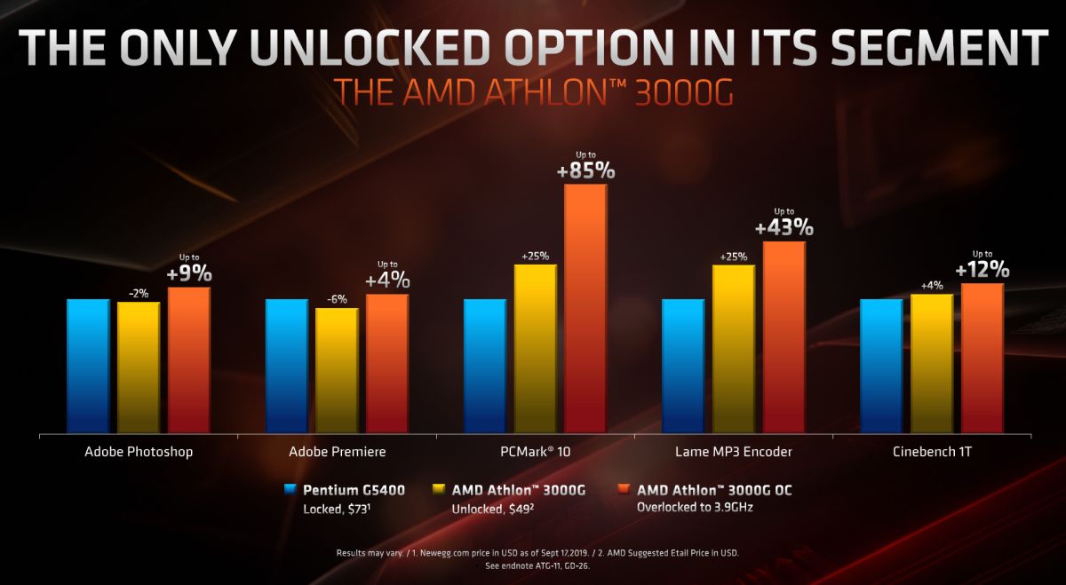 AMD Athlon 3000G 2