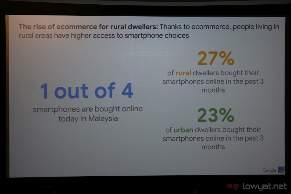 Google Malaysia ecommerce numbers