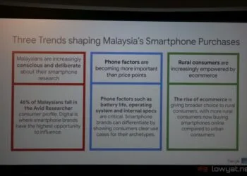 Google Malaysia trends shaping smartphone purchases