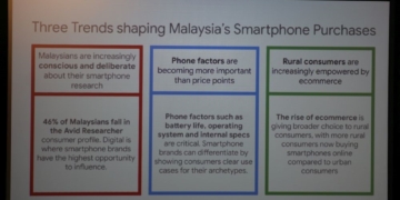 Google Malaysia trends shaping smartphone purchases