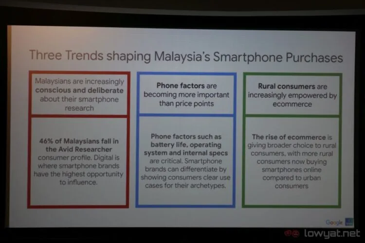 Google Malaysia trends shaping smartphone purchases