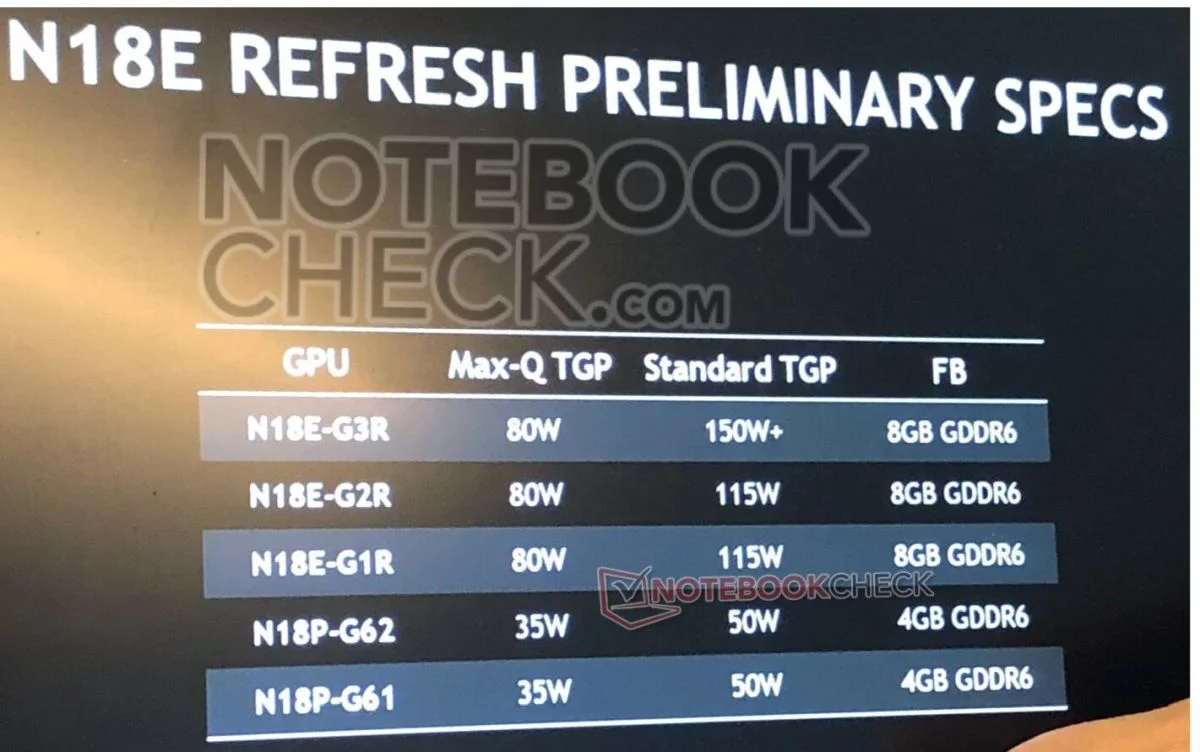 NVIDIA GeForce Super notebooks