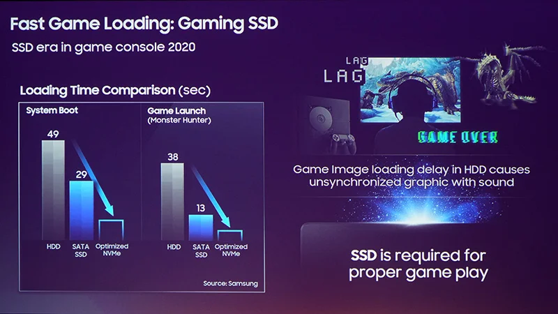 Samsung SSD Forum