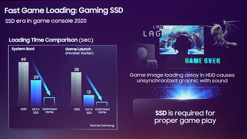 Samsung SSD Forum Samsung SSD Forum