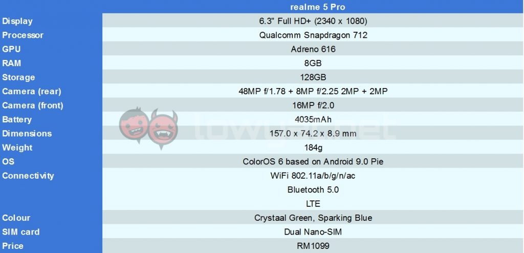 Realme 5 Pro, análisis. Review con características, precio y  especificaciones