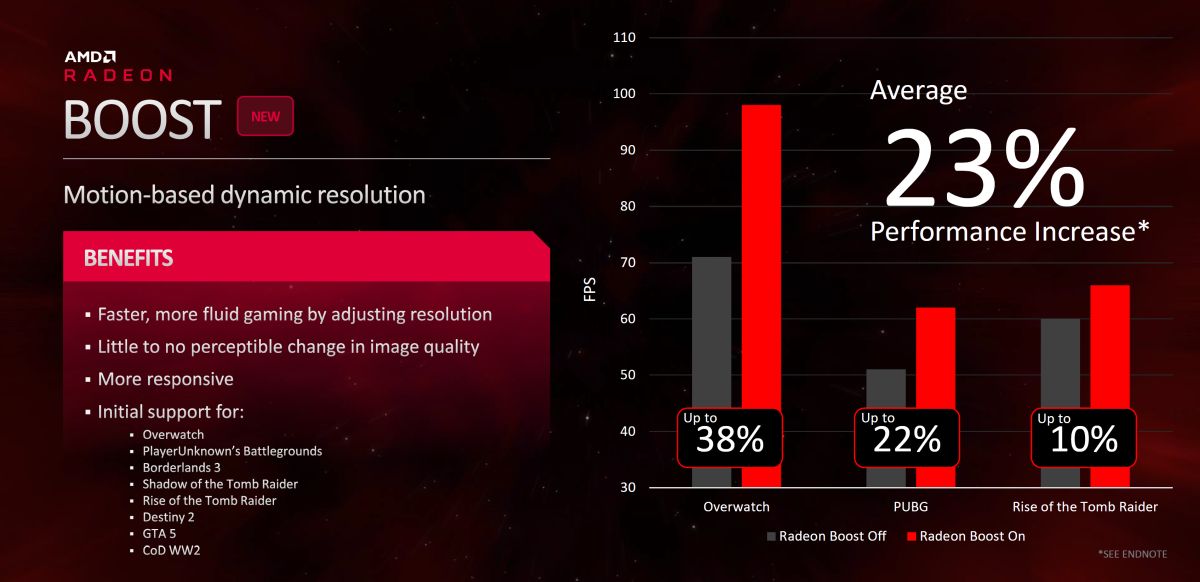 AMD Radeon Adrenalin Software 2020 Radeon Boost 3