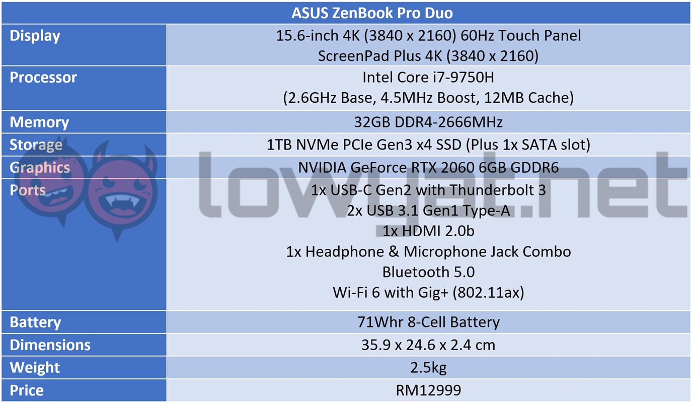 ASUS ZenBook Pro Duo Specs sheet