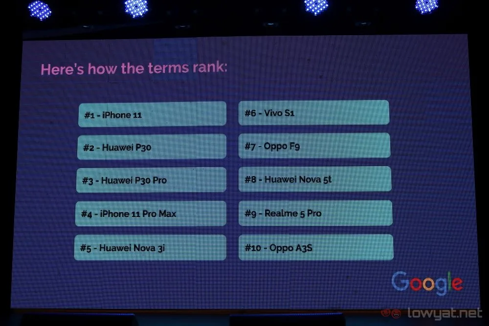 Google Malaysia 2019 Top Search Trends gadgets