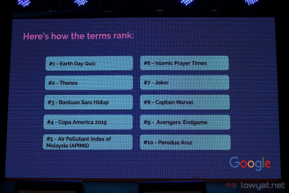 Google Malaysia 2019 Top Search Trends trending