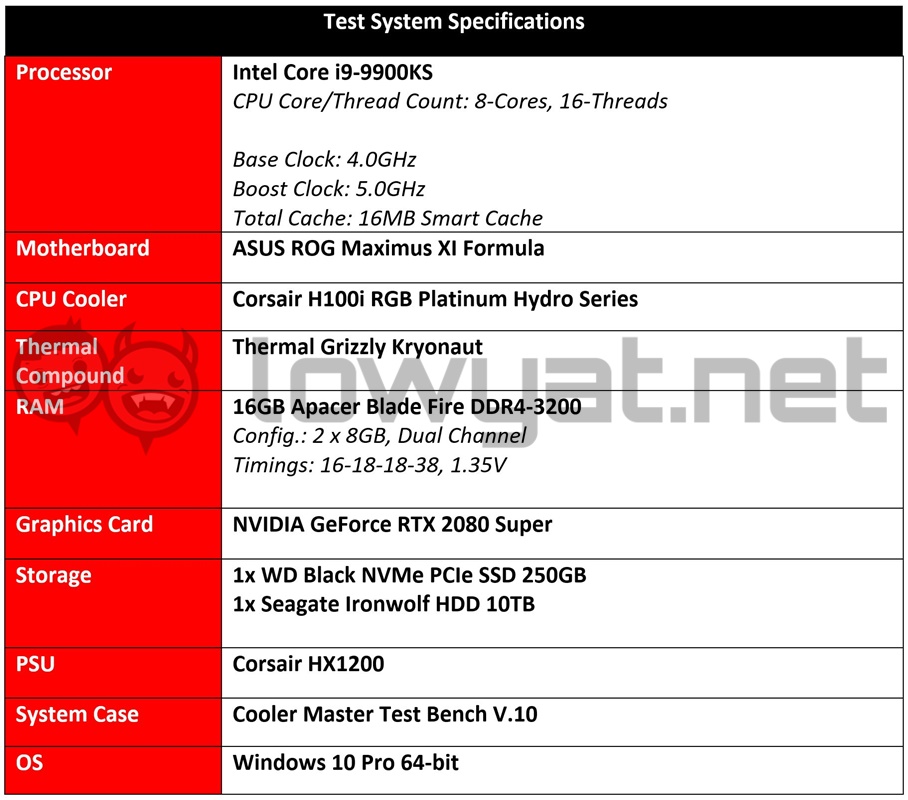 Intel Core i9 9900KS Testbed