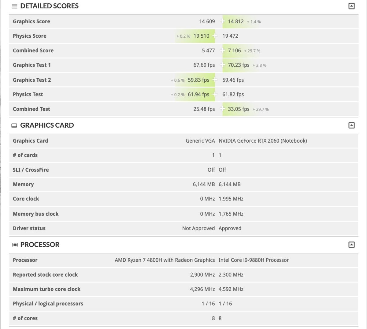 AMD Radeon RX 5600M benchmark