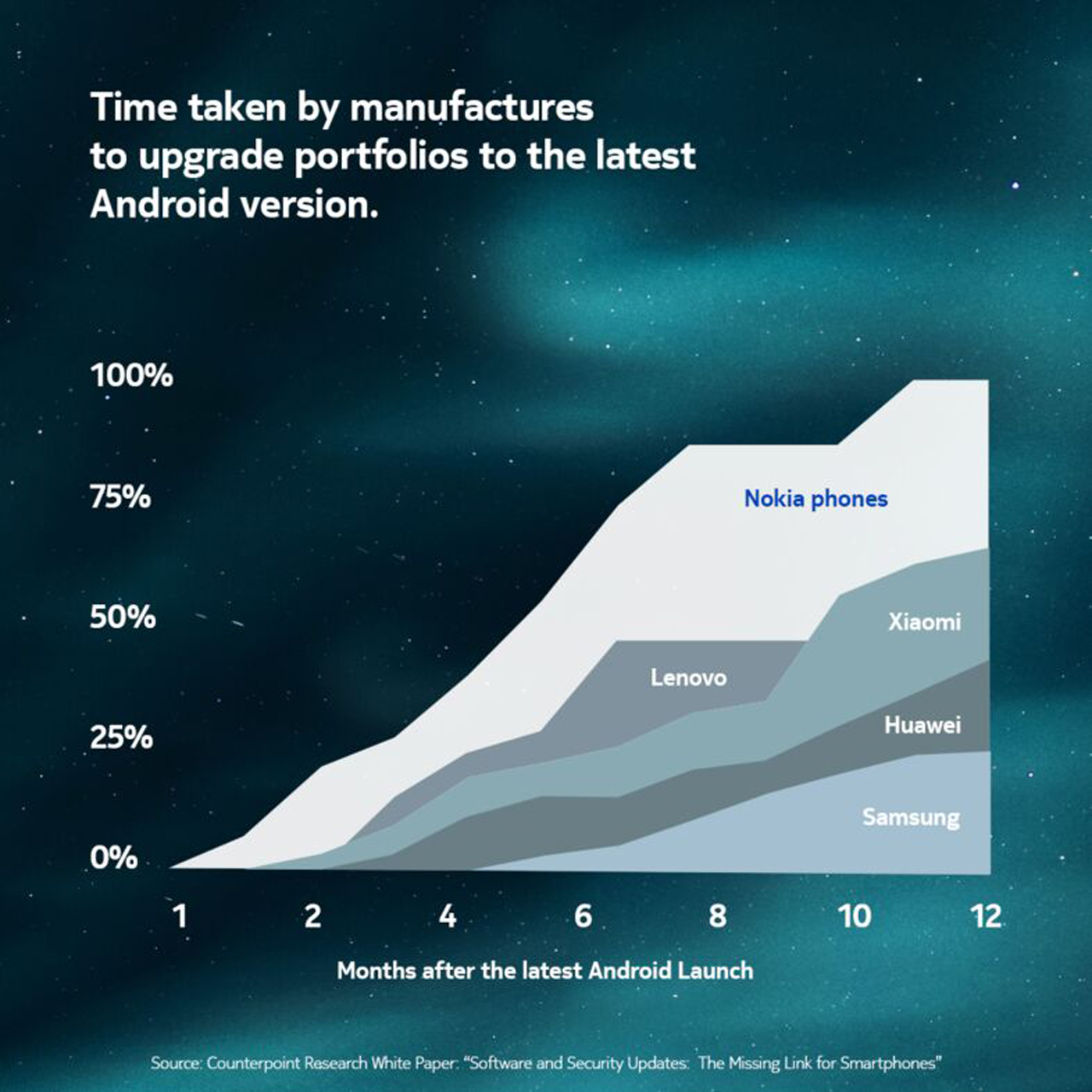 It Just Keeps Getting Better With Nokia Counterpoint statistics 2