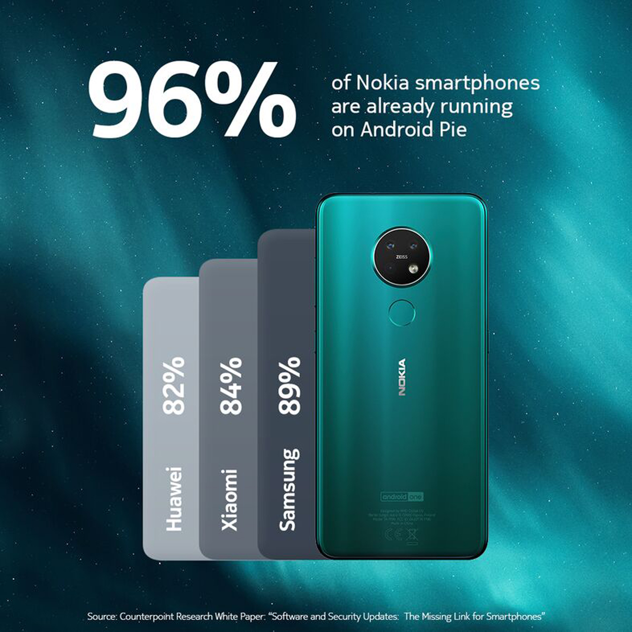 It Just Keeps Getting Better With Nokia Counterpoint statistics