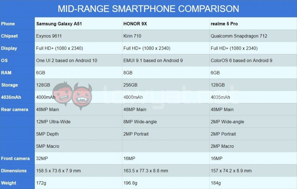 Midrange phone specs 2