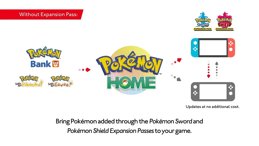 Pokemon Home February 2020