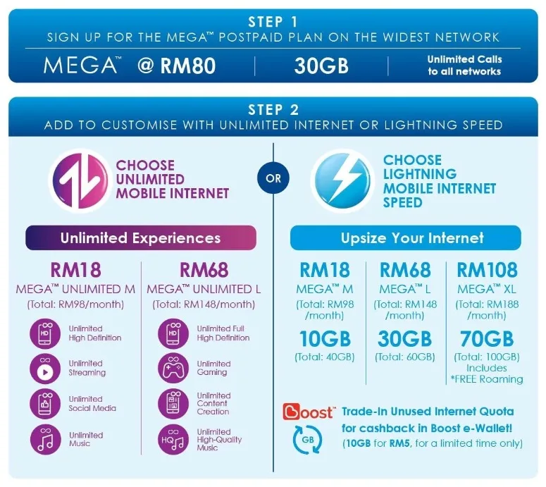 Celcom MEGA postpaid breakdown