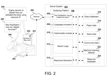 PlayStation 5 patent assistant mmicrotransactions