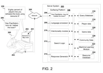 PlayStation 5 patent assistant mmicrotransactions