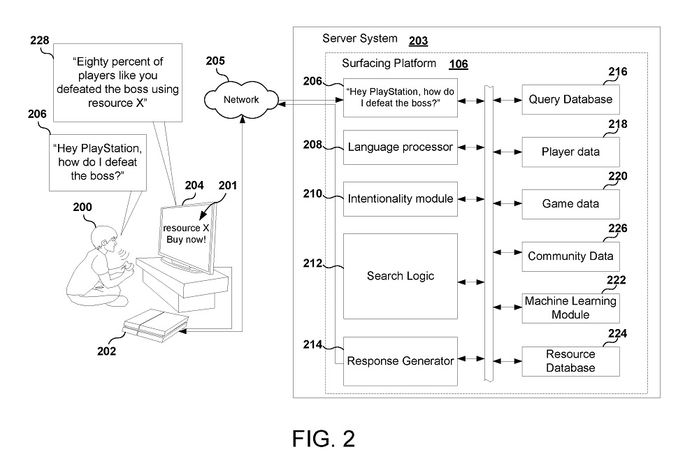 PlayStation 5 patent assistant mmicrotransactions