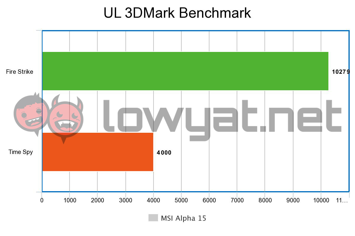 msi alpha 15 review chart2