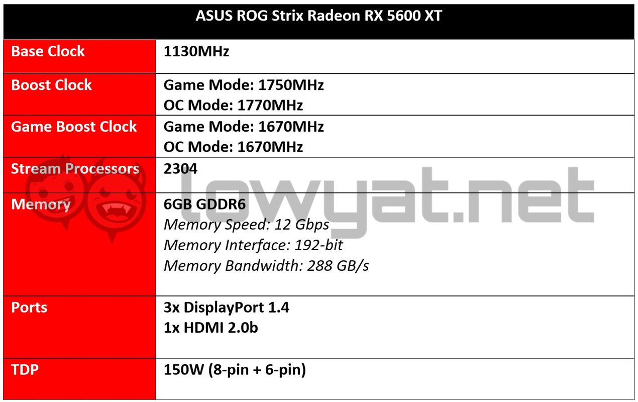 ASUS ROG Strix Radeon RX 5600 XT Specs Sheet