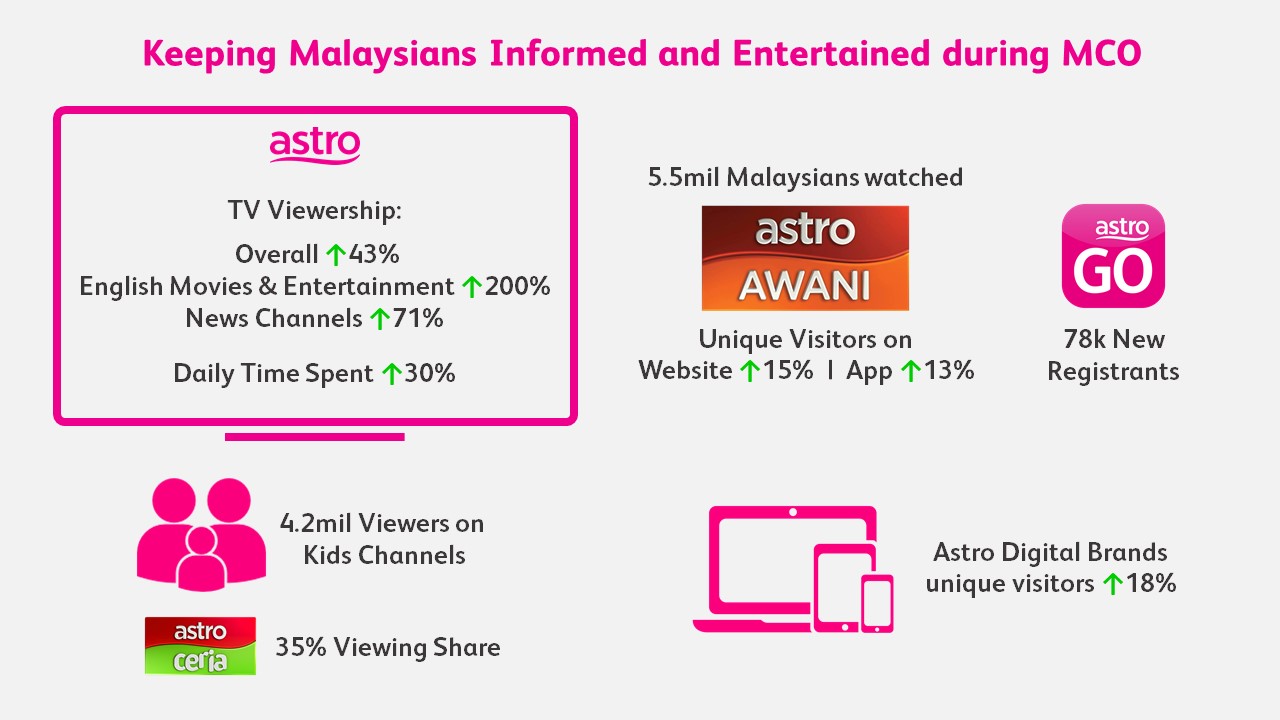 Astro MCO Viewership Infographic light