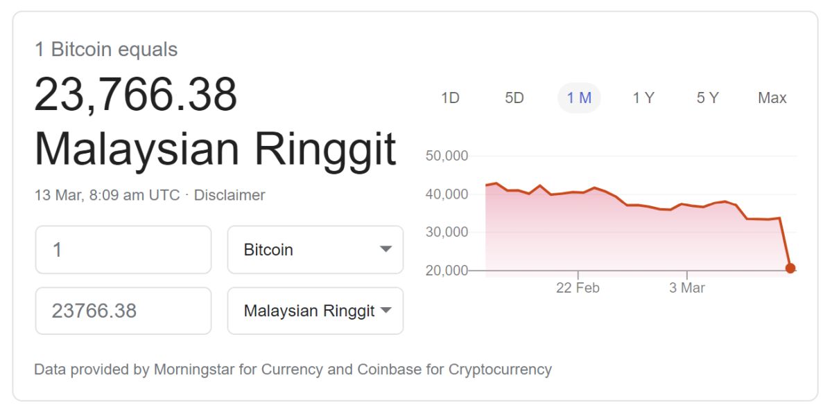 Bitcoin price value 13 March 2020