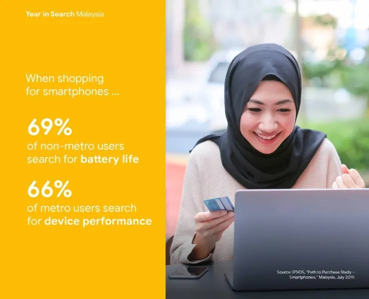 Google Year in Search 2020 Insighht for Brands metro vs non-metro