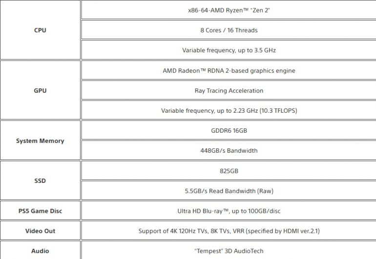 Sony Releases PlayStation 5 Spec Sheet - Lowyat.NET