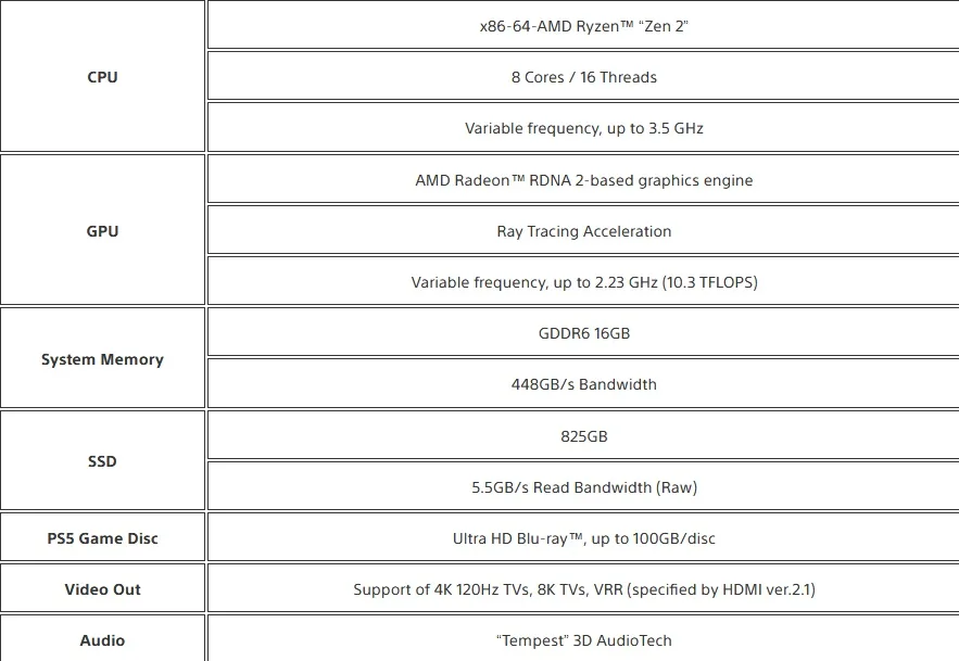 PlayStation 5 specs