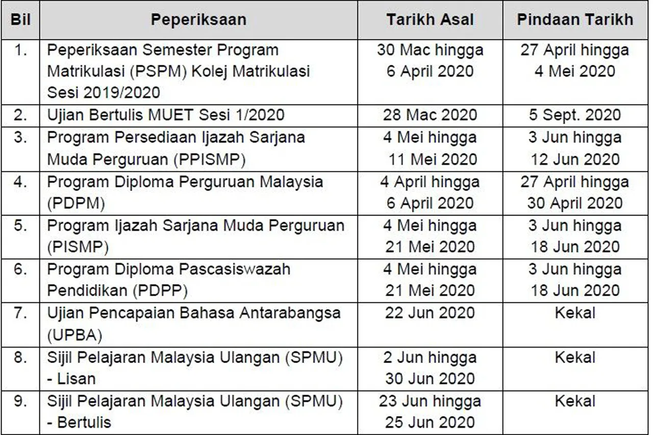 SPM Postponed