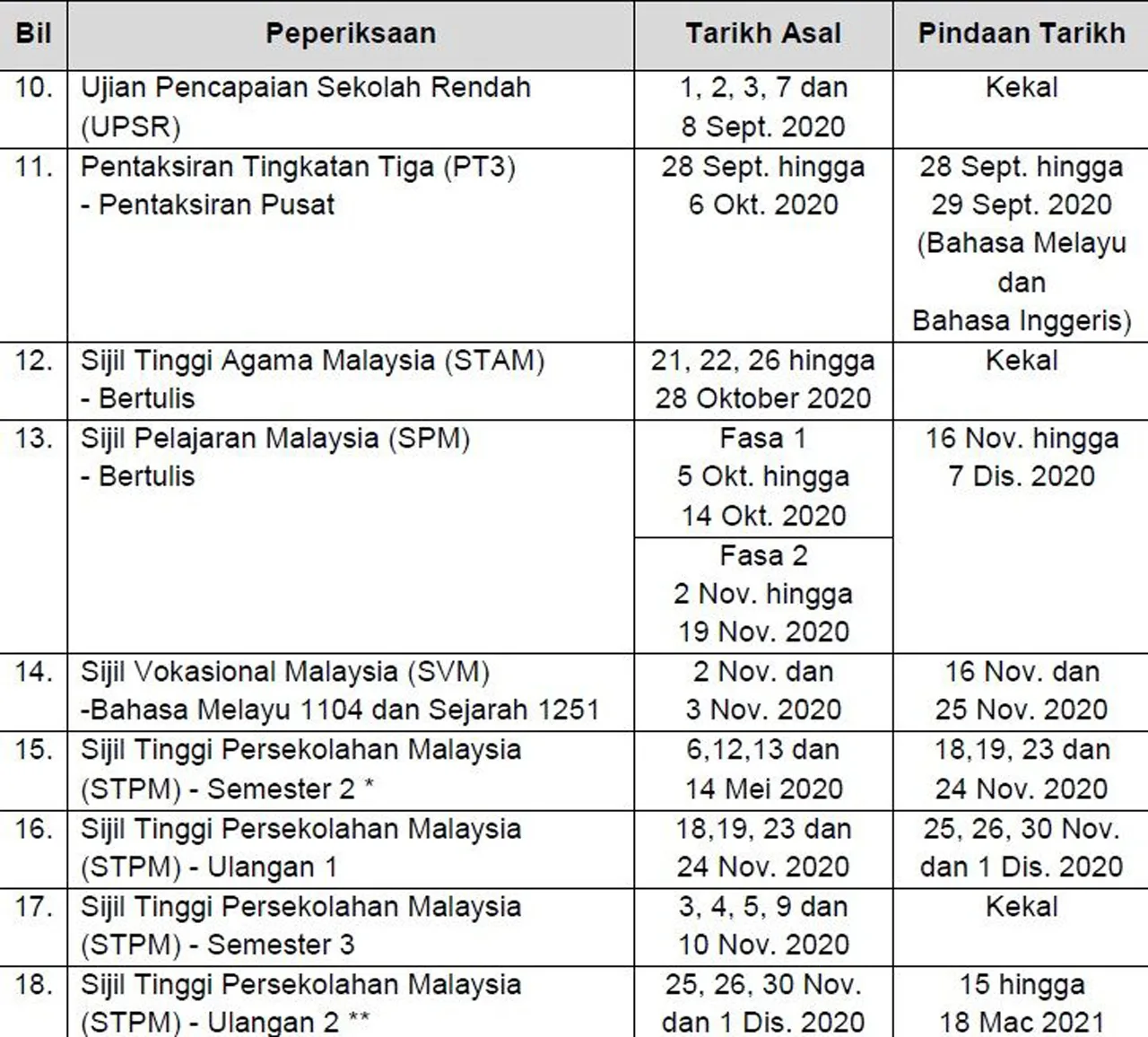 SPM Postponed
