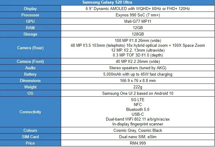 Samsung Galaxy S20 full specs leak: Why 120Hz display, 108MP Space Zoom  camera and more make