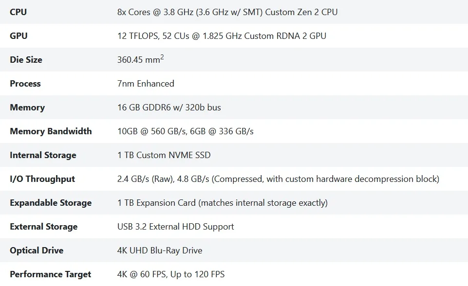 Xbox Series X full specs