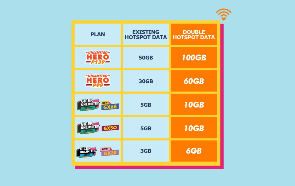 U Mobile Increases Hotspot Quota Up To 100gb On Selected Prepaid