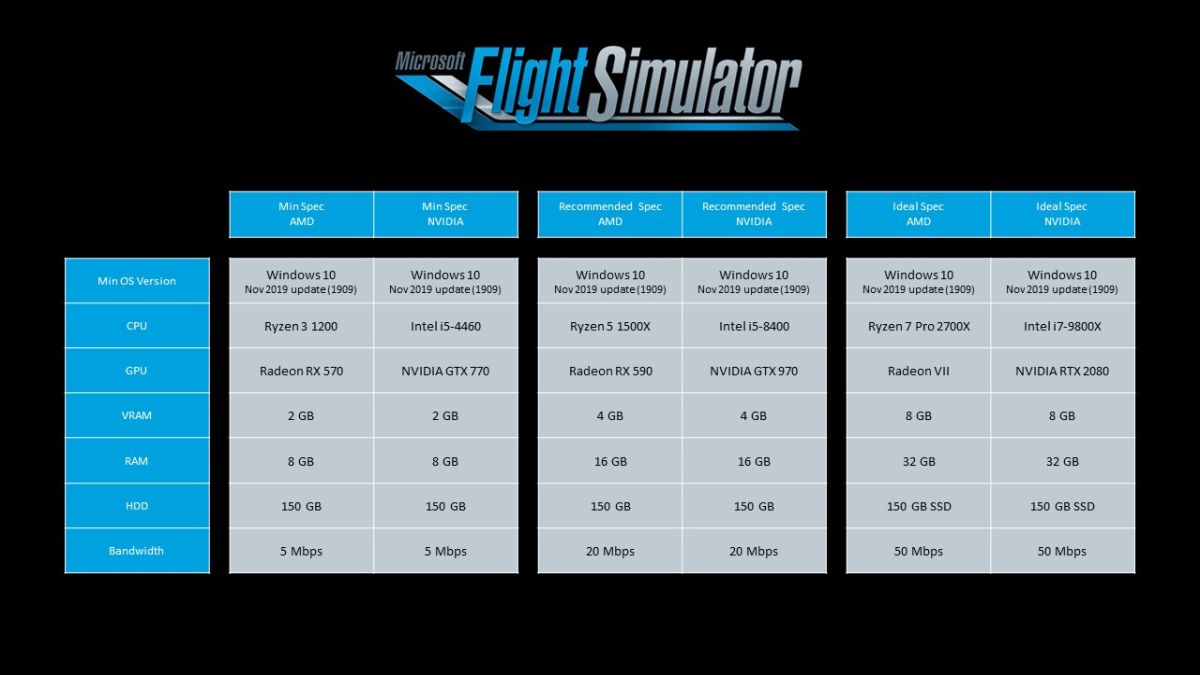 Microsoft Flight Simulator Specs sheet