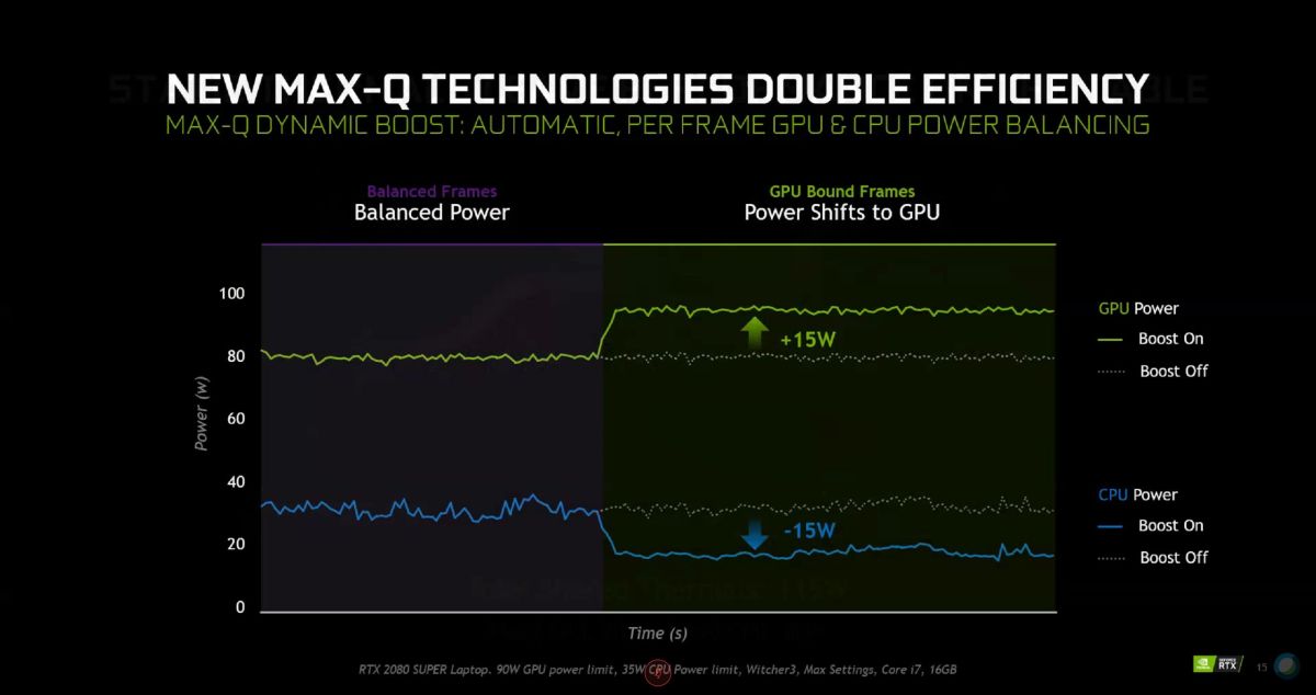 NVIDIA GeForce RTX Super Notebooks Dynamic Boost