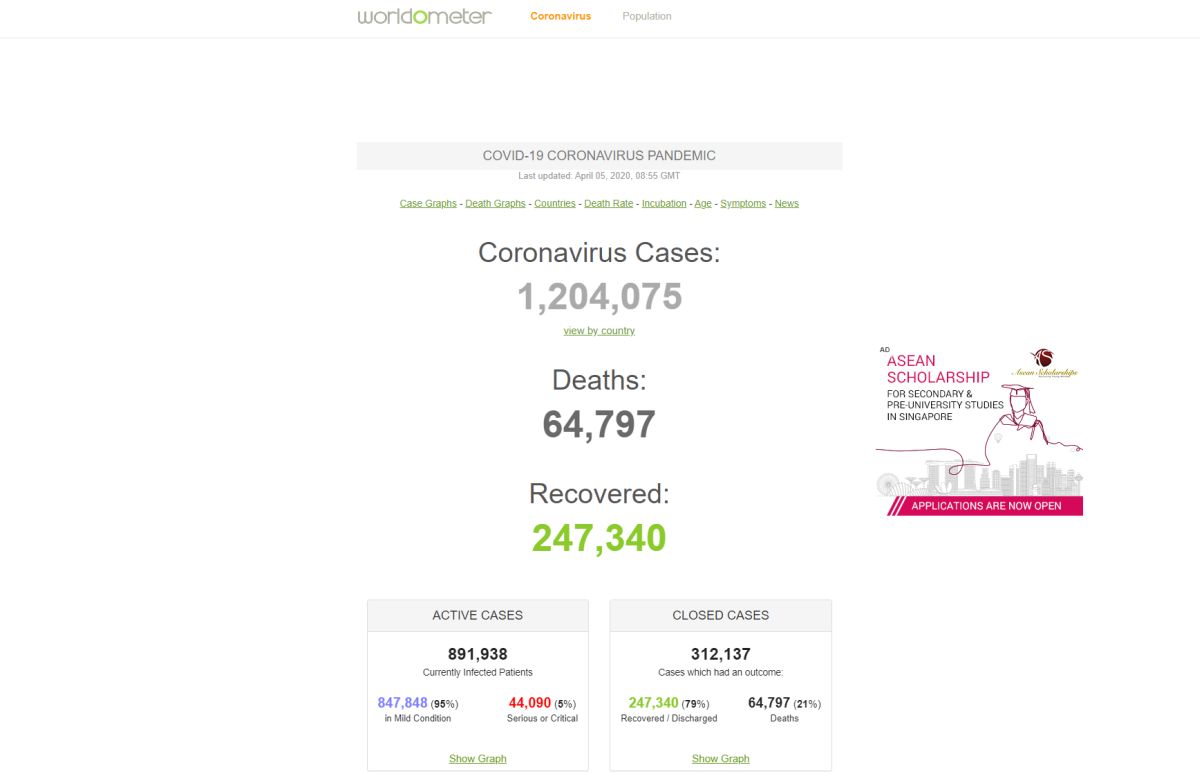 Worldometer coronavirus